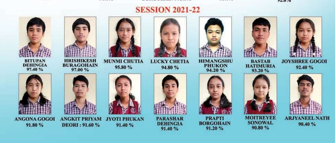 Rank Session 2021-22